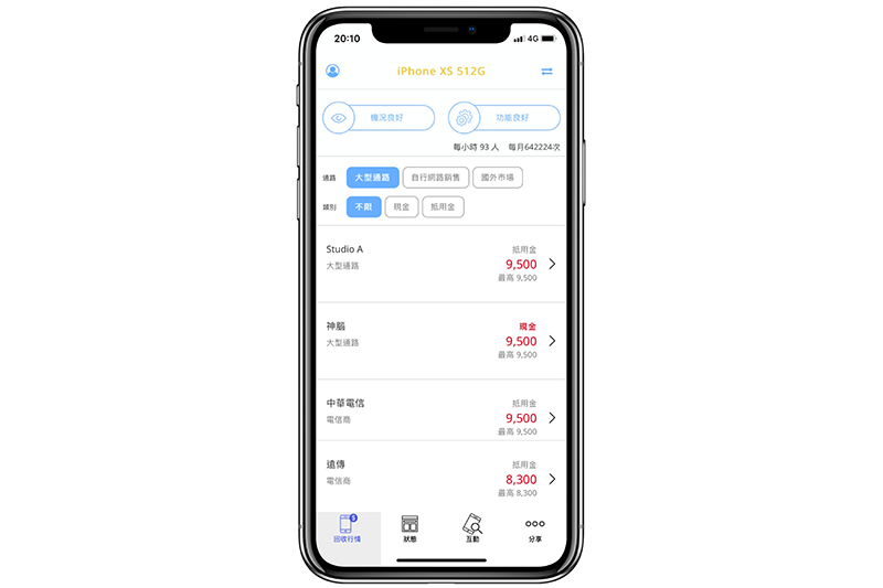 手機舊換新神器就是它!《手機醫生》新功能讓你 iPhone 12 搶回饋無痛換 - 電腦王阿達 手機舊換新神器就是它!《手機醫生》新功能讓你 iPhone 12 搶回饋無痛換 - 電腦王阿達
