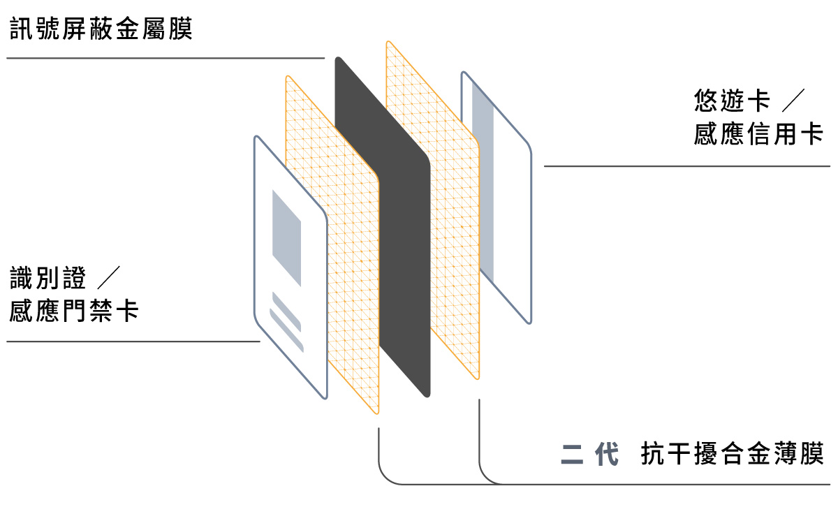 金屬薄膜.jpg 金屬薄膜