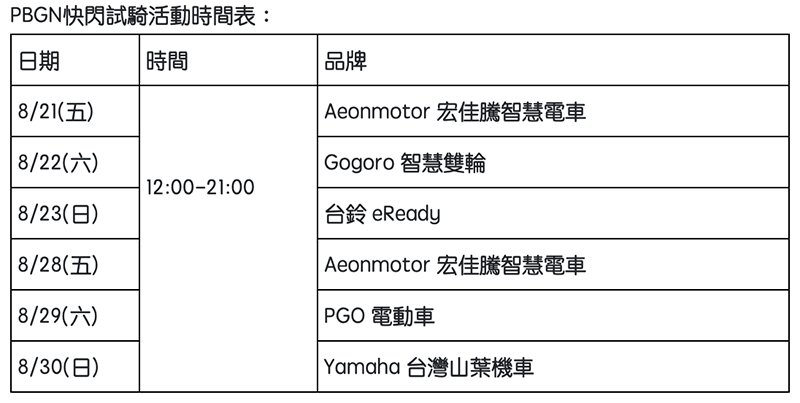 換電,預備騎!Gogoro Network 展覽將所有 PBGN 車系齊聚(全車系試騎就在這了!) - 電腦王阿達 換電,預備騎!Gogoro Network 展覽將所有 PBGN 車系齊聚(全車系試騎就在這了!) - 電腦王阿達