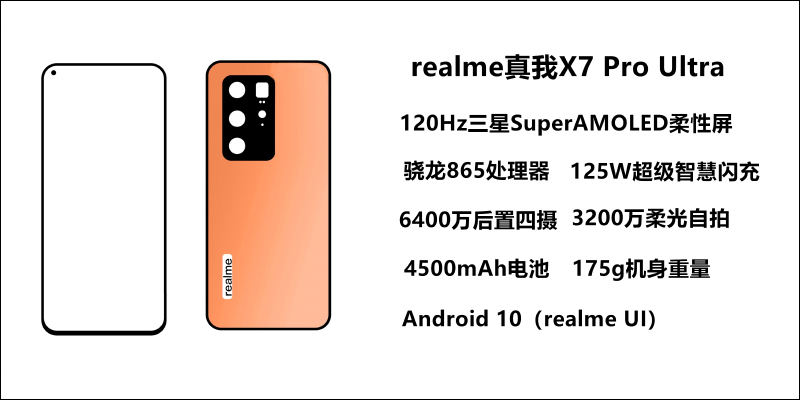 realme X7 系列傳聞規格曝光,疑似也將推出「超大杯」的 X7 Pro Ultra? - 電腦王阿達 realme X7 系列傳聞規格曝光,疑似也將推出「超大杯」的 X7 Pro Ultra? - 電腦王阿達