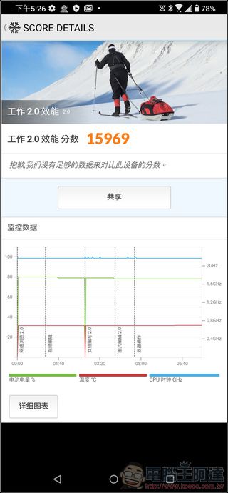 ASUS ROG Phone 3 開箱評測評價,為贏而生的電競至尊旗艦 - 電腦王阿達 ASUS ROG Phone 3 開箱評測評價,為贏而生的電競至尊旗艦 - 電腦王阿達