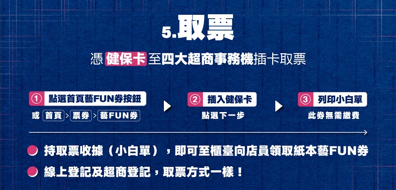 「紙本藝FUN券」將提供60萬個名額 8月31日起開放超商登記註冊 - 電腦王阿達 「紙本藝FUN券」將提供60萬個名額 8月31日起開放超商登記註冊 - 電腦王阿達
