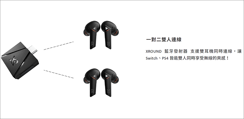 XROUND AERO 真無線藍牙耳機,音樂、遊戲一副搞定,帶你體驗零感延遲的世界 - 電腦王阿達 XROUND AERO 真無線藍牙耳機,音樂、遊戲一副搞定,帶你體驗零感延遲的世界 - 電腦王阿達