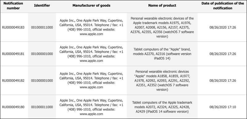 全新 Apple Watch 和 iPad 現身 EEC 歐亞經濟委員會資料庫 - 電腦王阿達 全新 Apple Watch 和 iPad 現身 EEC 歐亞經濟委員會資料庫 - 電腦王阿達