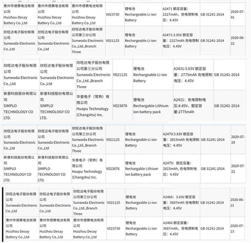iPhone 12 全系列電池規格於認證單位「再」現蹤,仍在努力壓低漲幅? - 電腦王阿達 iPhone 12 全系列電池規格於認證單位「再」現蹤,仍在努力壓低漲幅? - 電腦王阿達