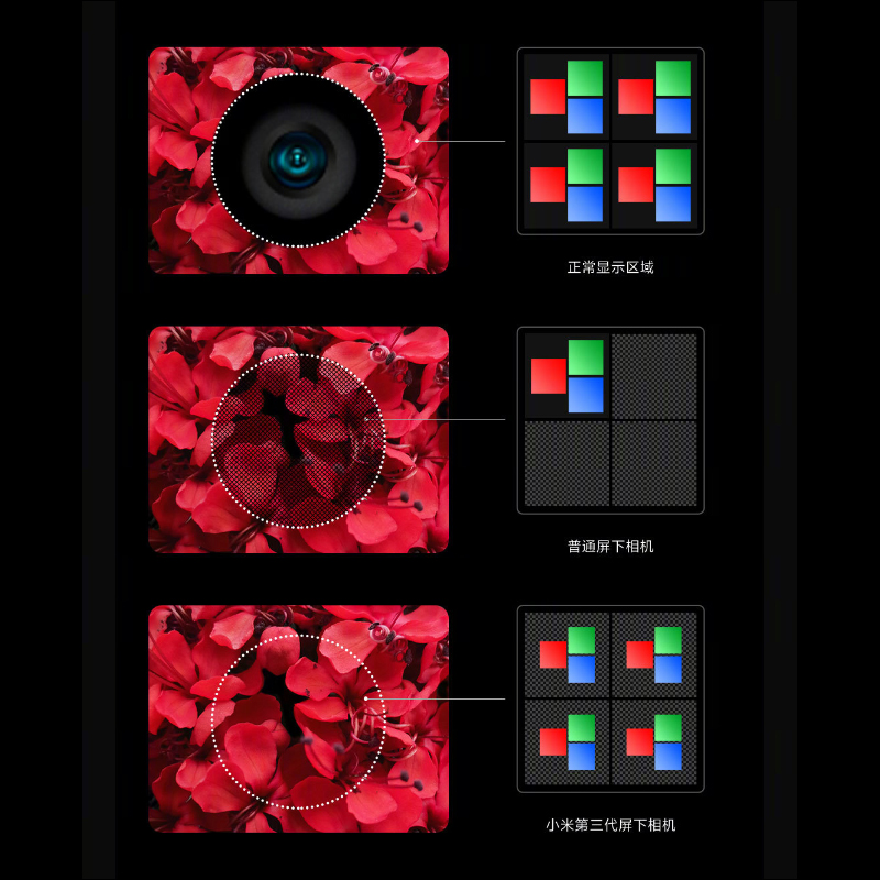 小米發表第三代螢幕下前相機技術，預告明年正式量產 - 電腦王阿達
