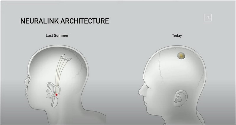 Neuralink 創辦人:真實版「侏羅紀公園」只剩要不要的問題 - 電腦王阿達 Neuralink 創辦人:真實版「侏羅紀公園」只剩要不要的問題 - 電腦王阿達