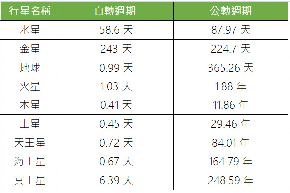 不想跟著地球時間變老!國外網站幫你計算在其他星球上的年齡 - 電腦王阿達 不想跟著地球時間變老!國外網站幫你計算在其他星球上的年齡 - 電腦王阿達