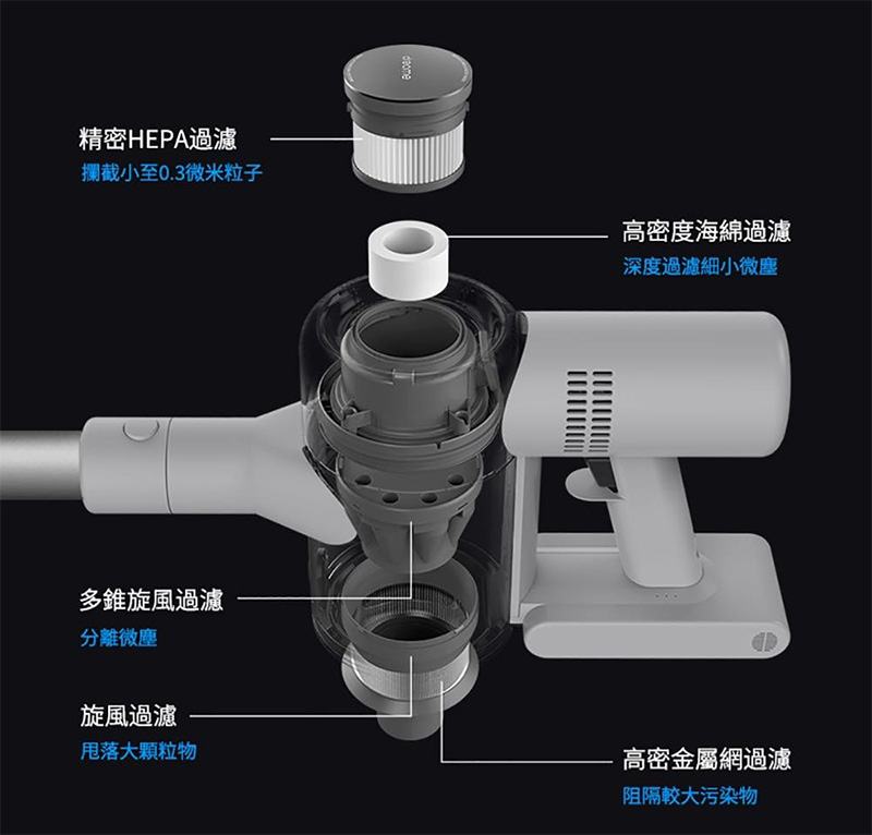 追覓 V10 無線吸塵器開箱動手玩,媲美 Dyson 小資必備超高 CP 輕巧大吸力家庭清潔救星 - 電腦王阿達 追覓 V10 無線吸塵器開箱動手玩,媲美 Dyson 小資必備超高 CP 輕巧大吸力家庭清潔救星 - 電腦王阿達
