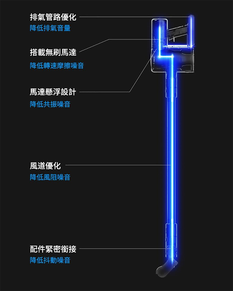 追覓 V10 無線吸塵器開箱動手玩,媲美 Dyson 小資必備超高 CP 輕巧大吸力家庭清潔救星 - 電腦王阿達 追覓 V10 無線吸塵器開箱動手玩,媲美 Dyson 小資必備超高 CP 輕巧大吸力家庭清潔救星 - 電腦王阿達