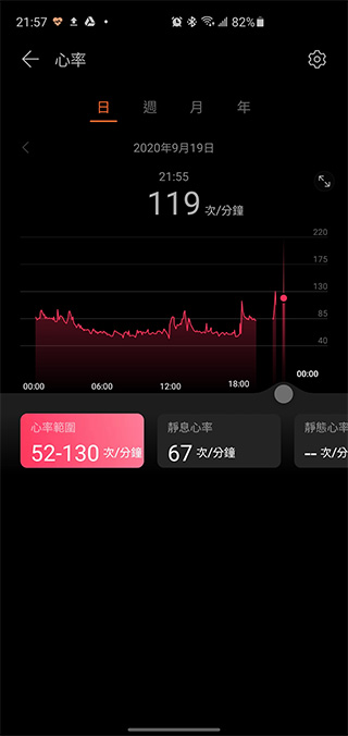 為年輕族群而生 HUAWEI WATCH FIT 開箱動手玩,運動教練、健康專員隨身相伴 - 電腦王阿達 為年輕族群而生 HUAWEI WATCH FIT 開箱動手玩,運動教練、健康專員隨身相伴 - 電腦王阿達