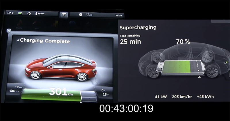 老款 Tesla 電動車不只會面臨電量衰減,充電速度也疑似被調降... - 電腦王阿達 老款 Tesla 電動車不只會面臨電量衰減,充電速度也疑似被調降... - 電腦王阿達
