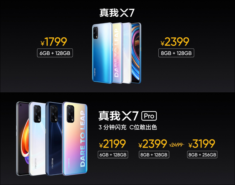 realme X7 | X7 Pro 輕薄閃充5G旗艦正式發表:120Hz AMOLED 螢幕、64MP四鏡頭主相機、65W超級閃充(同場加映: realme V3 入門5G手機) - 電腦王阿達 realme X7 | X7 Pro 輕薄閃充5G旗艦正式發表:120Hz AMOLED 螢幕、64MP四鏡頭主相機、65W超級閃充(同場加映: realme V3 入門5G手機) - 電腦王阿達