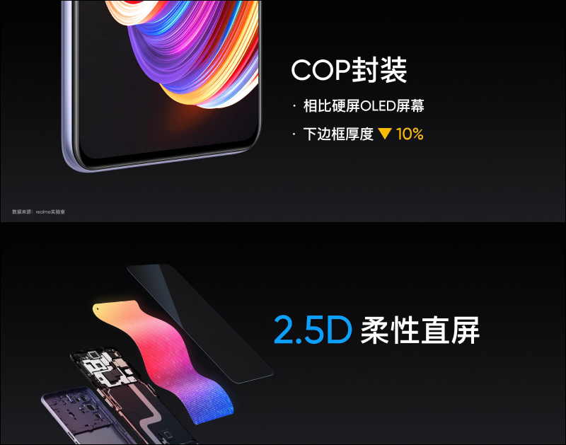 realme X7 | X7 Pro 輕薄閃充5G旗艦正式發表:120Hz AMOLED 螢幕、64MP四鏡頭主相機、65W超級閃充(同場加映: realme V3 入門5G手機) - 電腦王阿達 realme X7 | X7 Pro 輕薄閃充5G旗艦正式發表:120Hz AMOLED 螢幕、64MP四鏡頭主相機、65W超級閃充(同場加映: realme V3 入門5G手機) - 電腦王阿達