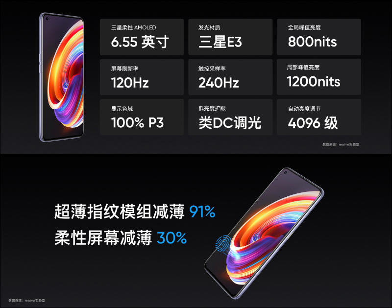 realme X7 | X7 Pro 輕薄閃充5G旗艦正式發表:120Hz AMOLED 螢幕、64MP四鏡頭主相機、65W超級閃充(同場加映: realme V3 入門5G手機) - 電腦王阿達 realme X7 | X7 Pro 輕薄閃充5G旗艦正式發表:120Hz AMOLED 螢幕、64MP四鏡頭主相機、65W超級閃充(同場加映: realme V3 入門5G手機) - 電腦王阿達