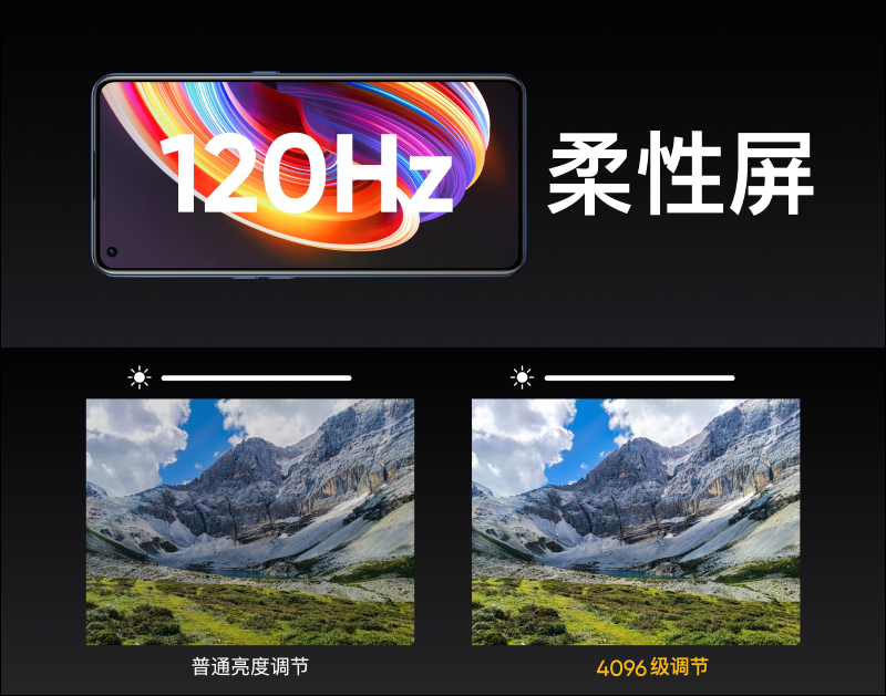realme X7 | X7 Pro 輕薄閃充5G旗艦正式發表:120Hz AMOLED 螢幕、64MP四鏡頭主相機、65W超級閃充(同場加映: realme V3 入門5G手機) - 電腦王阿達 realme X7 | X7 Pro 輕薄閃充5G旗艦正式發表:120Hz AMOLED 螢幕、64MP四鏡頭主相機、65W超級閃充(同場加映: realme V3 入門5G手機) - 電腦王阿達