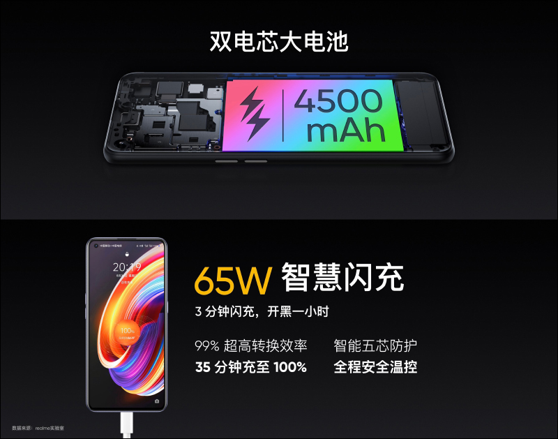 realme X7 | X7 Pro 輕薄閃充5G旗艦正式發表:120Hz AMOLED 螢幕、64MP四鏡頭主相機、65W超級閃充(同場加映: realme V3 入門5G手機) - 電腦王阿達 realme X7 | X7 Pro 輕薄閃充5G旗艦正式發表:120Hz AMOLED 螢幕、64MP四鏡頭主相機、65W超級閃充(同場加映: realme V3 入門5G手機) - 電腦王阿達
