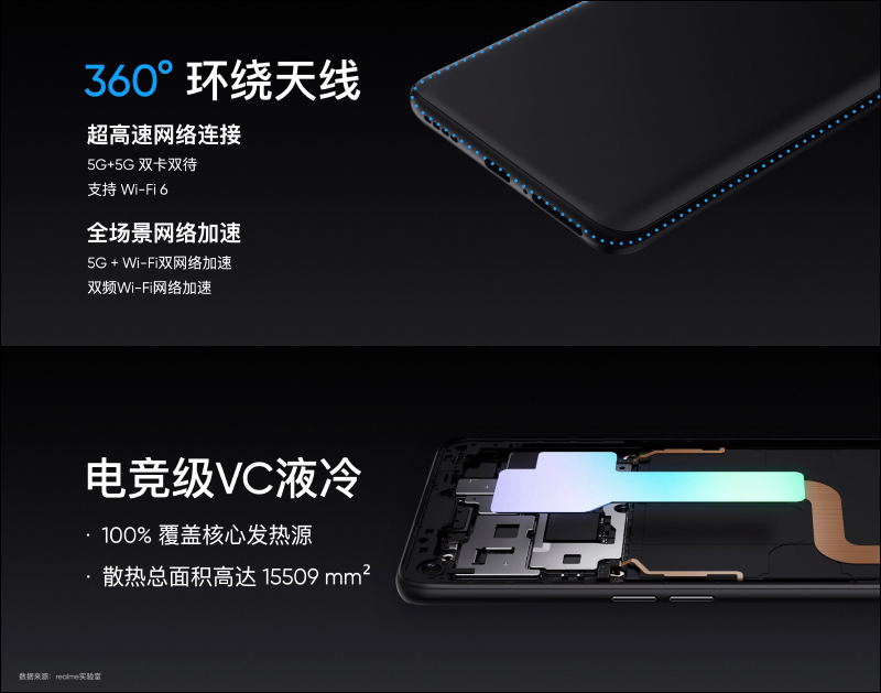 realme X7 | X7 Pro 輕薄閃充5G旗艦正式發表:120Hz AMOLED 螢幕、64MP四鏡頭主相機、65W超級閃充(同場加映: realme V3 入門5G手機) - 電腦王阿達 realme X7 | X7 Pro 輕薄閃充5G旗艦正式發表:120Hz AMOLED 螢幕、64MP四鏡頭主相機、65W超級閃充(同場加映: realme V3 入門5G手機) - 電腦王阿達