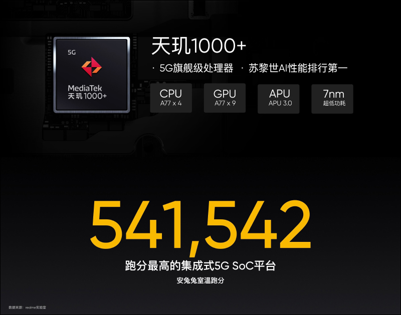 realme X7 | X7 Pro 輕薄閃充5G旗艦正式發表:120Hz AMOLED 螢幕、64MP四鏡頭主相機、65W超級閃充(同場加映: realme V3 入門5G手機) - 電腦王阿達 realme X7 | X7 Pro 輕薄閃充5G旗艦正式發表:120Hz AMOLED 螢幕、64MP四鏡頭主相機、65W超級閃充(同場加映: realme V3 入門5G手機) - 電腦王阿達