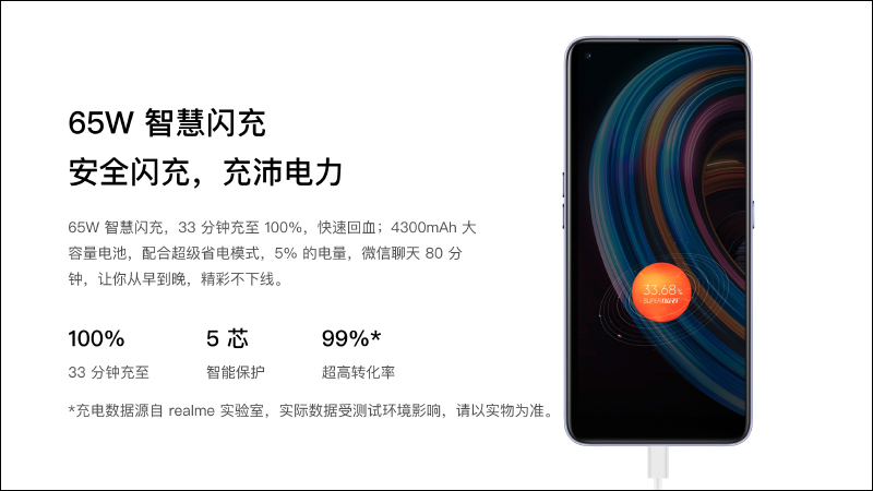 realme X7 | X7 Pro 輕薄閃充5G旗艦正式發表:120Hz AMOLED 螢幕、64MP四鏡頭主相機、65W超級閃充(同場加映: realme V3 入門5G手機) - 電腦王阿達 realme X7 | X7 Pro 輕薄閃充5G旗艦正式發表:120Hz AMOLED 螢幕、64MP四鏡頭主相機、65W超級閃充(同場加映: realme V3 入門5G手機) - 電腦王阿達