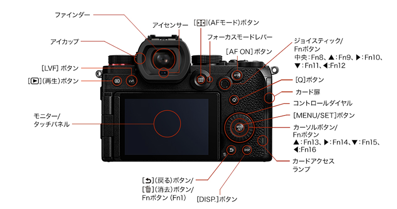 Panasonic 端出輕巧入門全幅無反 Lumix S5,不過對焦... - 電腦王阿達 Panasonic 端出輕巧入門全幅無反 Lumix S5,不過對焦... - 電腦王阿達
