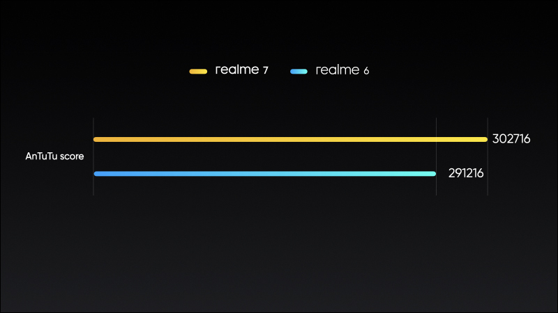 realme 7 | 7 Pro 印度發表:配備 64MP Sony IMX682 四鏡頭主相機、最高支持 65W 超級閃充 - 電腦王阿達 realme 7 | 7 Pro 印度發表:配備 64MP Sony IMX682 四鏡頭主相機、最高支持 65W 超級閃充 - 電腦王阿達