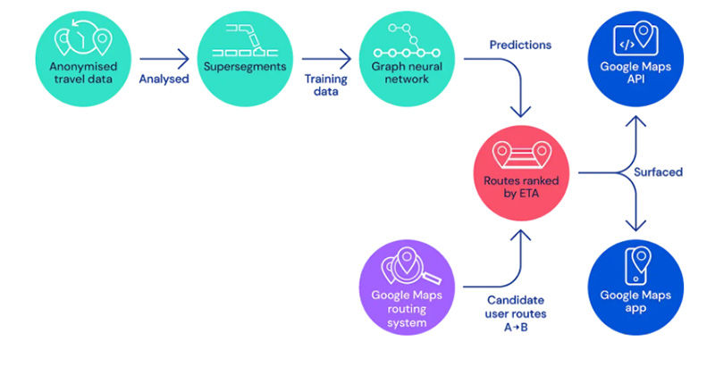Google 與 DeepMind 合作,改良 Google 地圖交通流量預測 - 電腦王阿達 Google 與 DeepMind 合作,改良 Google 地圖交通流量預測 - 電腦王阿達