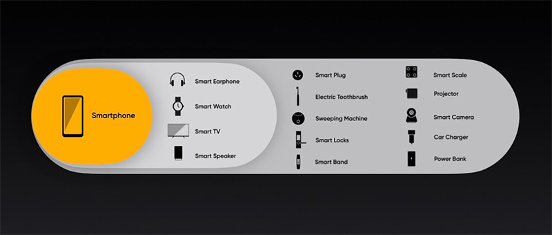 realme 首度 IFA 參展,展示多系列手機與 AIoT 產品彰顯全方位「敢越級」企圖 - 電腦王阿達 realme 首度 IFA 參展,展示多系列手機與 AIoT 產品彰顯全方位「敢越級」企圖 - 電腦王阿達