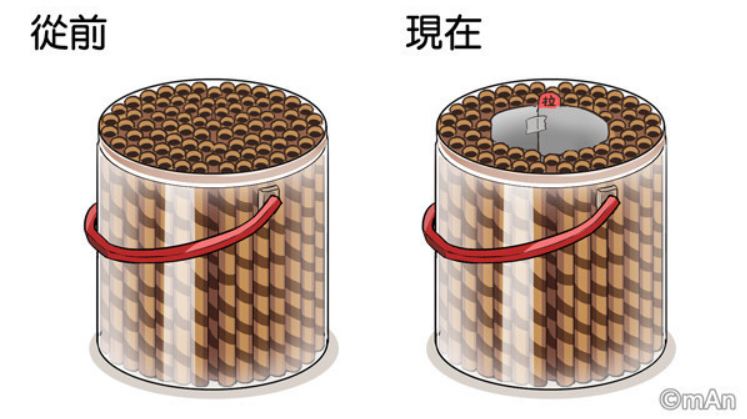 日本網友分享讓人火大的騙很大食物包裝,這根本是詐騙集團 - 電腦王阿達 日本網友分享讓人火大的騙很大食物包裝,這根本是詐騙集團 - 電腦王阿達