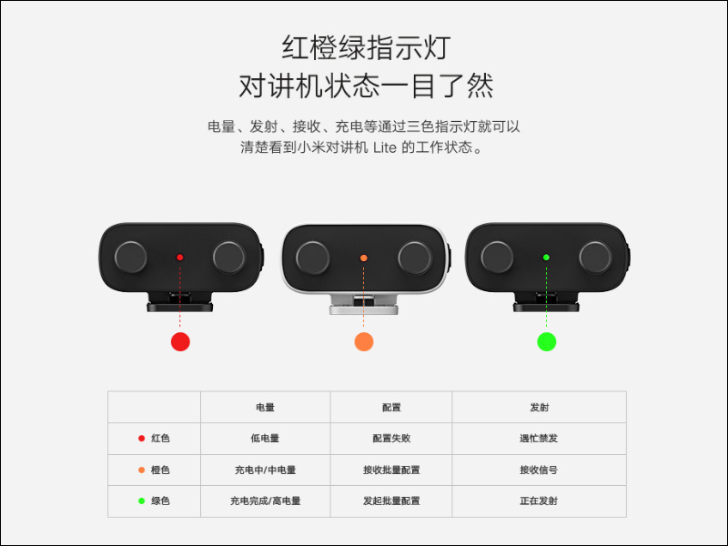小米對講機 Lite 推出:配備 40mm 大口徑揚聲器、支持 5 天超長待機,售價約 550 元 - 電腦王阿達 小米對講機 Lite 推出:配備 40mm 大口徑揚聲器、支持 5 天超長待機,售價約 550 元 - 電腦王阿達