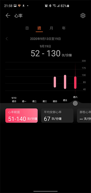 為年輕族群而生 HUAWEI WATCH FIT 開箱動手玩,運動教練、健康專員隨身相伴 - 電腦王阿達 為年輕族群而生 HUAWEI WATCH FIT 開箱動手玩,運動教練、健康專員隨身相伴 - 電腦王阿達
