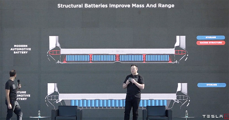 特斯拉電池日：量身打造 4680 電池，目標推出台幣 70 萬級距電動車 - 電腦王阿達