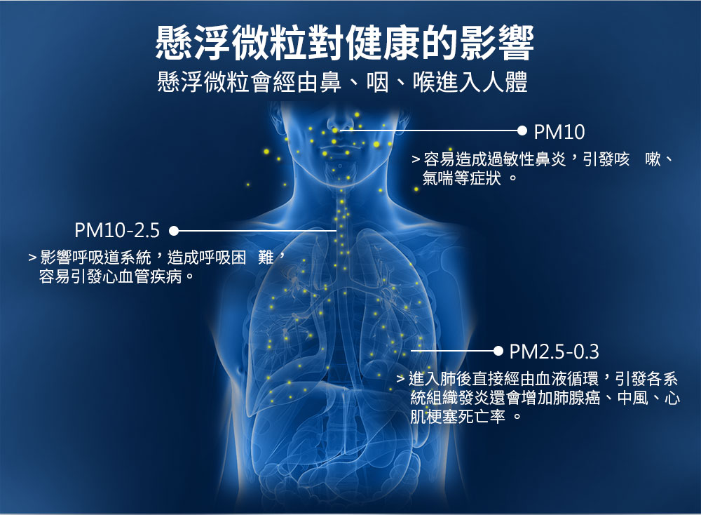 超大潔淨空氣輸出量+雙側進氣,大坪數就靠這台!GPLUS Pro1000 空氣清淨機 開箱 - 電腦王阿達 超大潔淨空氣輸出量+雙側進氣,大坪數就靠這台!GPLUS Pro1000 空氣清淨機 開箱 - 電腦王阿達