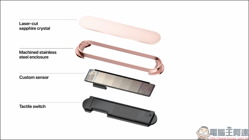 全新 iPad 系列平板正式登場!iPad Air 首搭載 A14 仿生晶片、10.9 吋全螢幕、Touch ID 電源鍵, iPad 搭載 10.2 吋螢幕與 A12 仿生晶片 - 電腦王阿達 全新 iPad 系列平板正式登場!iPad Air 首搭載 A14 仿生晶片、10.9 吋全螢幕、Touch ID 電源鍵, iPad 搭載 10.2 吋螢幕與 A12 仿生晶片 - 電腦王阿達