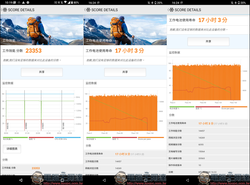 ASUS ZenFone 7 | 7 Pro 開箱評測:翻轉三鏡頭拍攝更強大的 S865 系列 5G 旗艦手機 - 電腦王阿達 ASUS ZenFone 7 | 7 Pro 開箱評測:翻轉三鏡頭拍攝更強大的 S865 系列 5G 旗艦手機 - 電腦王阿達