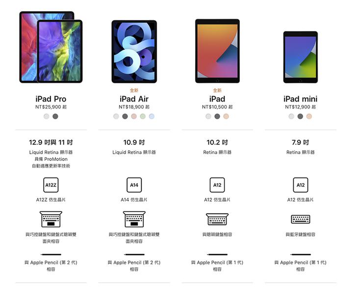 2020 新世代 iPad Air / iPad / iPad Pro 哪款最適合你（簡單分析） - 電腦王阿達