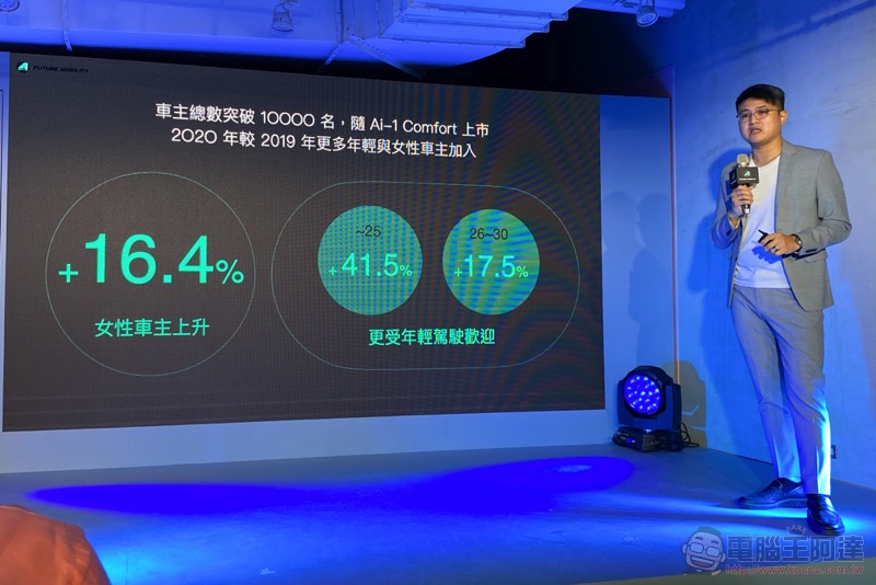 宏佳騰 Ai-3 Comfort 是為愛水的「妳」打造的可愛風 PBGN 換電機車 - 電腦王阿達 宏佳騰 Ai-3 Comfort 是為愛水的「妳」打造的可愛風 PBGN 換電機車 - 電腦王阿達