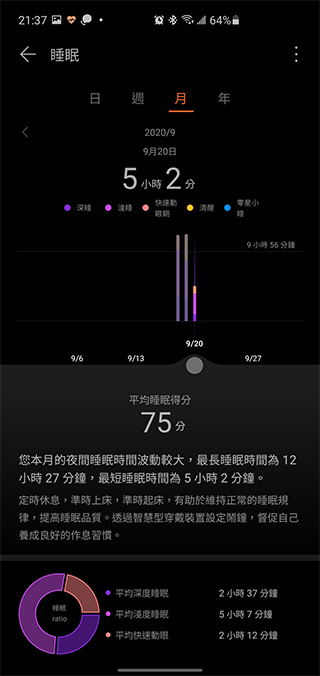 為年輕族群而生 HUAWEI WATCH FIT 開箱動手玩,運動教練、健康專員隨身相伴 - 電腦王阿達 為年輕族群而生 HUAWEI WATCH FIT 開箱動手玩,運動教練、健康專員隨身相伴 - 電腦王阿達