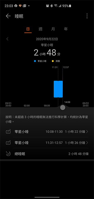 為年輕族群而生 HUAWEI WATCH FIT 開箱動手玩,運動教練、健康專員隨身相伴 - 電腦王阿達 為年輕族群而生 HUAWEI WATCH FIT 開箱動手玩,運動教練、健康專員隨身相伴 - 電腦王阿達
