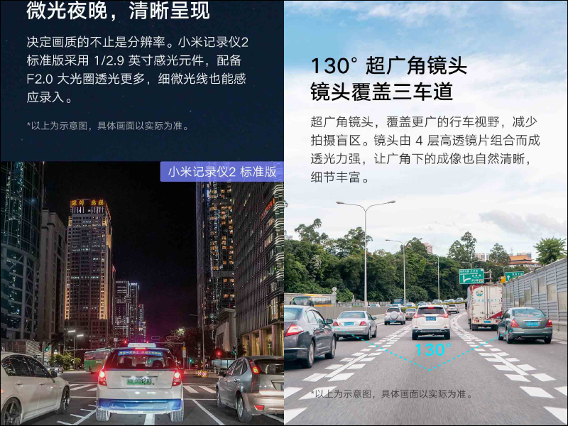 小米行車記錄器2 1080P 標準版推出:130° 超廣角、智慧語音聲控、3D降噪夜視,售價僅約 1,278 元 - 電腦王阿達 小米行車記錄器2 1080P 標準版推出:130° 超廣角、智慧語音聲控、3D降噪夜視,售價僅約 1,278 元 - 電腦王阿達