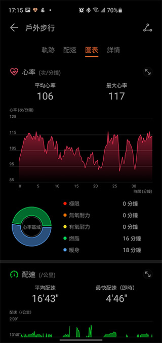 為年輕族群而生 HUAWEI WATCH FIT 開箱動手玩,運動教練、健康專員隨身相伴 - 電腦王阿達 為年輕族群而生 HUAWEI WATCH FIT 開箱動手玩,運動教練、健康專員隨身相伴 - 電腦王阿達