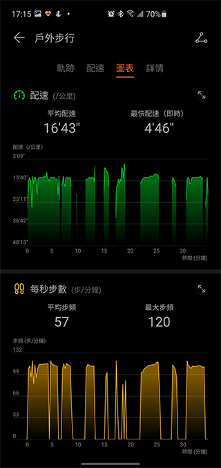 為年輕族群而生 HUAWEI WATCH FIT 開箱動手玩,運動教練、健康專員隨身相伴 - 電腦王阿達 為年輕族群而生 HUAWEI WATCH FIT 開箱動手玩,運動教練、健康專員隨身相伴 - 電腦王阿達