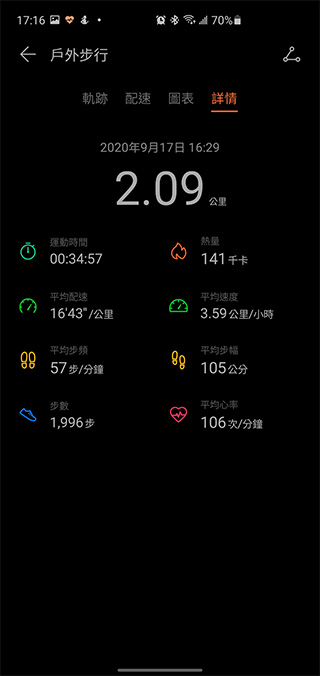 為年輕族群而生 HUAWEI WATCH FIT 開箱動手玩,運動教練、健康專員隨身相伴 - 電腦王阿達 為年輕族群而生 HUAWEI WATCH FIT 開箱動手玩,運動教練、健康專員隨身相伴 - 電腦王阿達