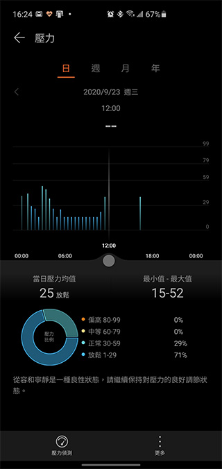 為年輕族群而生 HUAWEI WATCH FIT 開箱動手玩,運動教練、健康專員隨身相伴 - 電腦王阿達 為年輕族群而生 HUAWEI WATCH FIT 開箱動手玩,運動教練、健康專員隨身相伴 - 電腦王阿達