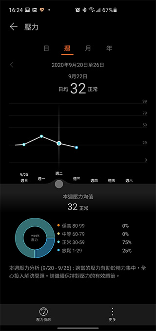 為年輕族群而生 HUAWEI WATCH FIT 開箱動手玩,運動教練、健康專員隨身相伴 - 電腦王阿達 為年輕族群而生 HUAWEI WATCH FIT 開箱動手玩,運動教練、健康專員隨身相伴 - 電腦王阿達