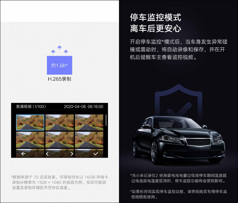 小米行車記錄器2 1080P 標準版推出:130° 超廣角、智慧語音聲控、3D降噪夜視,售價僅約 1,278 元 - 電腦王阿達 小米行車記錄器2 1080P 標準版推出:130° 超廣角、智慧語音聲控、3D降噪夜視,售價僅約 1,278 元 - 電腦王阿達