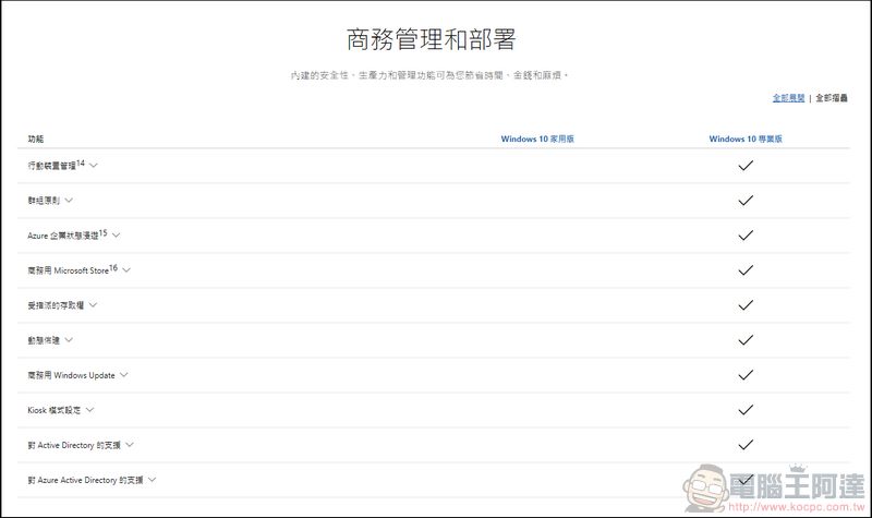 ASUS ExpertBook B9 (B9450) 軟體整合再升級 服務加值再深化 - 電腦王阿達 ASUS ExpertBook B9 (B9450) 軟體整合再升級 服務加值再深化 - 電腦王阿達