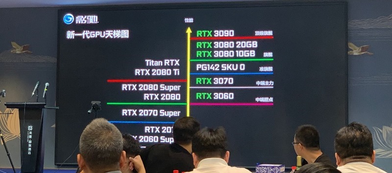 GALAX-GeForce-RTX-30-Roadmap-e1600832023417 GALAX-GeForce-RTX-30-Roadmap-e1600832023417