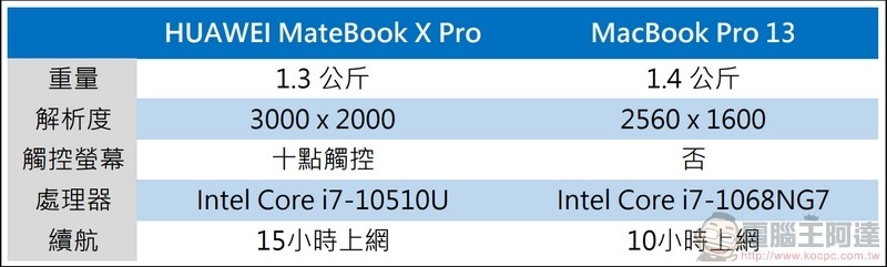 HUAWEI MateBook X Pro 開箱 - 50