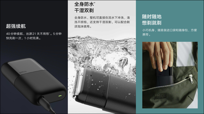 小米米家百靈電動刮鬍刀眾籌推出:採用德國製造刀網、40分鐘長續航支持快速充電、小巧機身方便攜帶 - 電腦王阿達 小米米家百靈電動刮鬍刀眾籌推出:採用德國製造刀網、40分鐘長續航支持快速充電、小巧機身方便攜帶 - 電腦王阿達